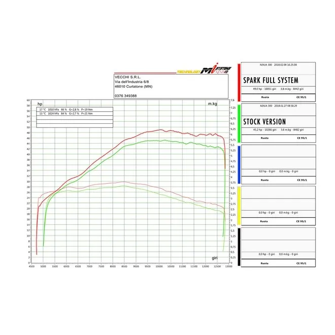 Ligne complète Spark Force Inox Kawasaki Ninja 400 (2018-2021) | Moto Shop 35